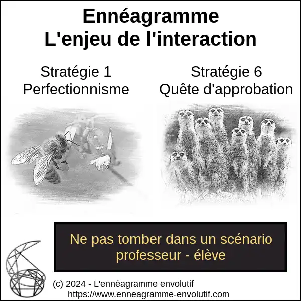 Interaction ennéagramme entre 6 et 1
