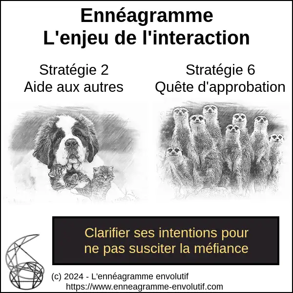 Interaction ennéagramme entre 6 et 2