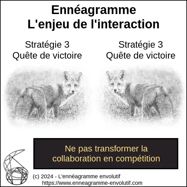 Interaction ennéagramme entre 3 et 3