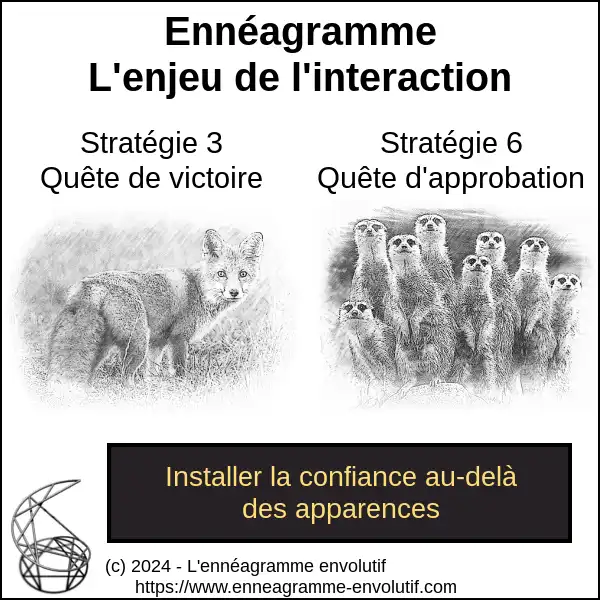 Interaction ennéagramme entre 6 et 3