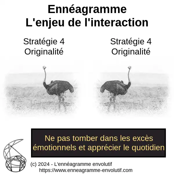 Interaction ennéagramme entre 4 et 4