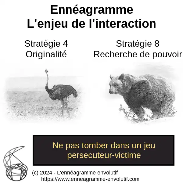 Interaction ennéagramme entre 8 et 4