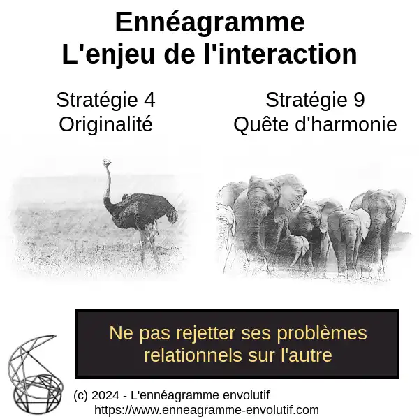 Interaction ennéagramme entre 9 et 4
