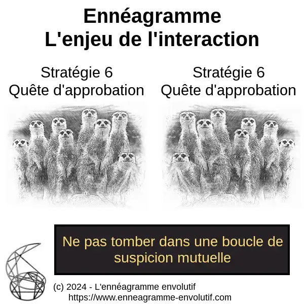 Interaction ennéagramme entre 6 et 6