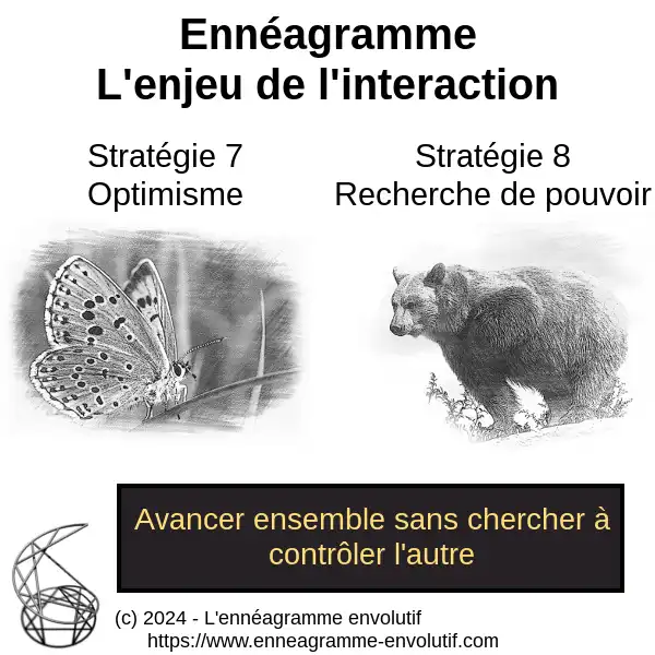 Interaction ennéagramme entre 8 et 7