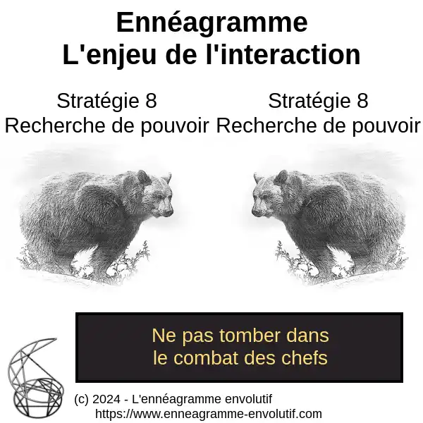 Interaction ennéagramme entre 8 et 8