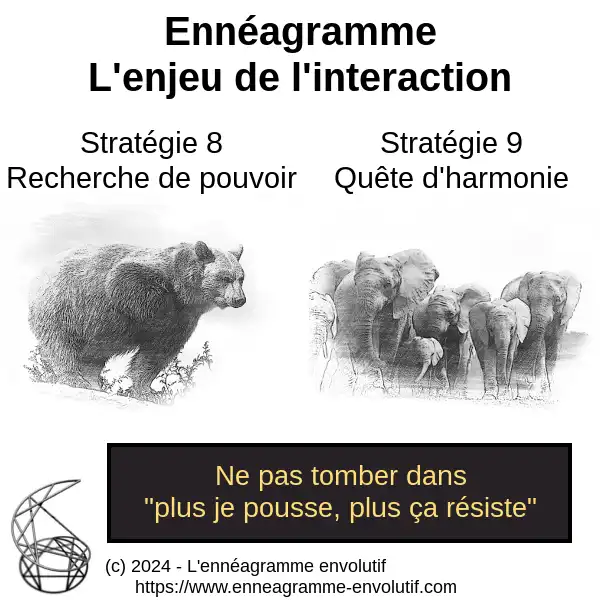Interaction ennéagramme entre 9 et 8