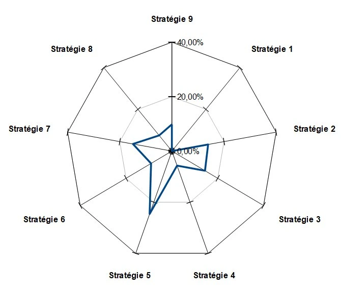 enneagramme-1-confusions