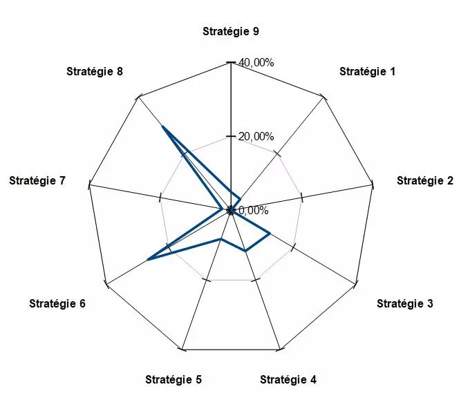 enneagramme-2-allergie