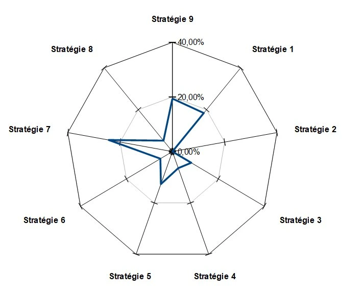 enneagramme-2-confusions