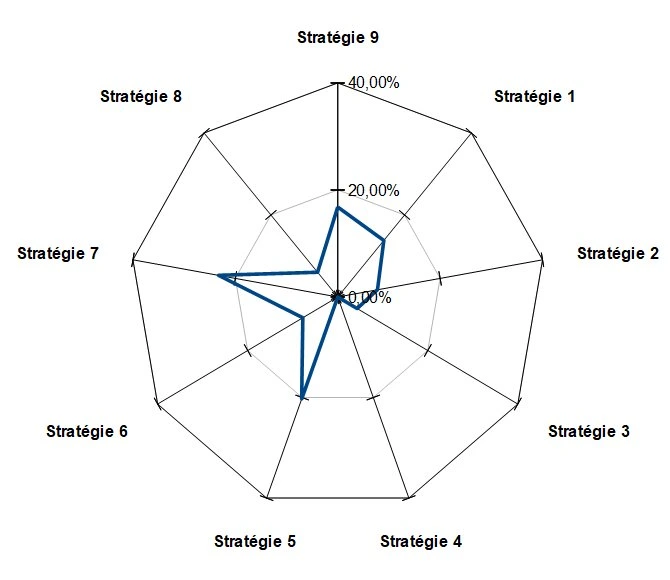enneagramme-4-confusions