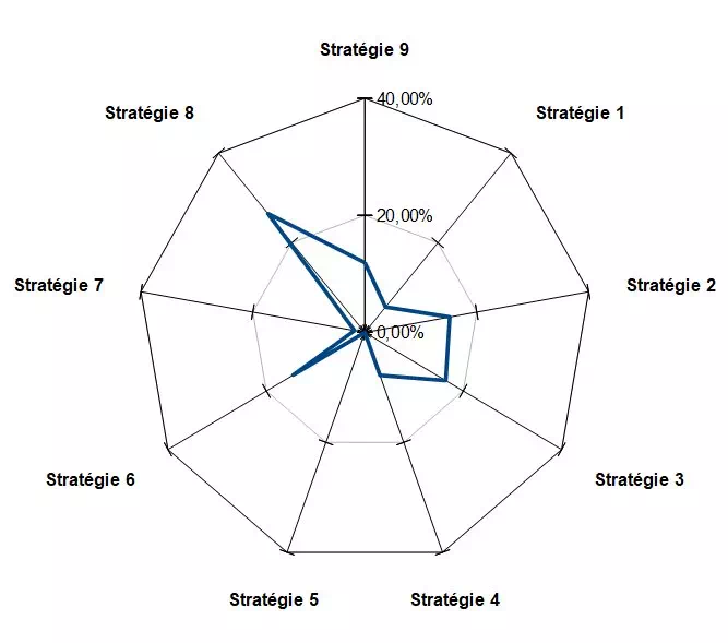 enneagramme-5-allergie
