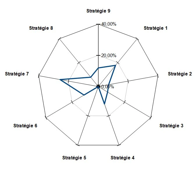 enneagramme-5-confusions