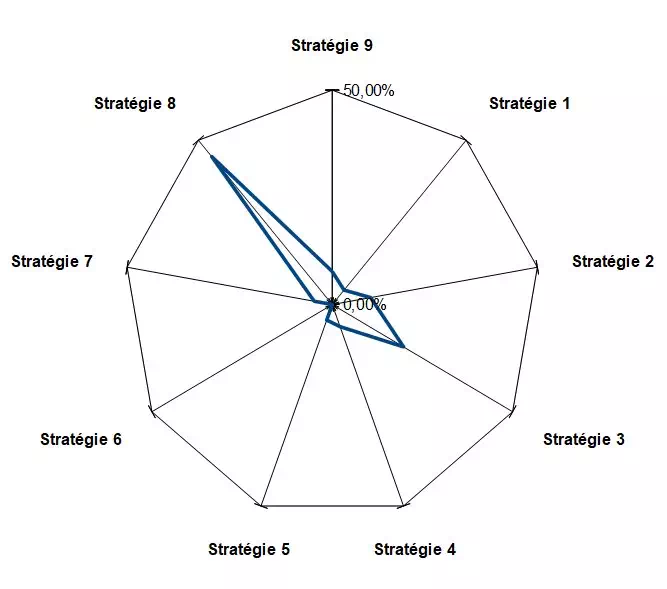 enneagramme-6-allergies