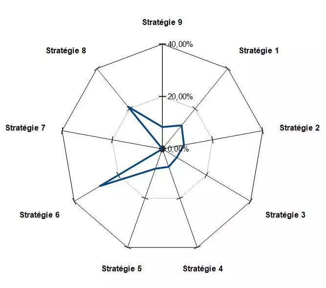 enneagramme-7-allergies