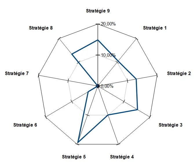 enneagramme-7-confusions
