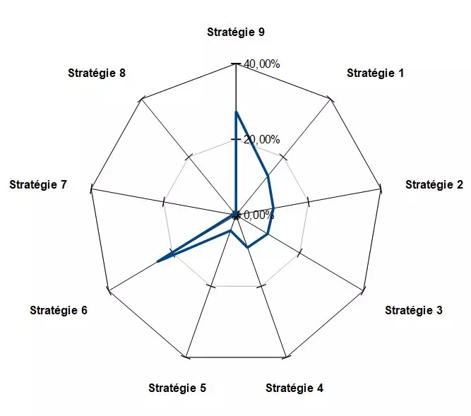 enneagramme-8-allergie