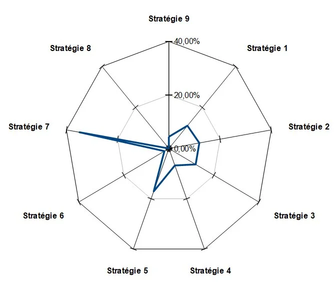 enneagramme-8-confusions