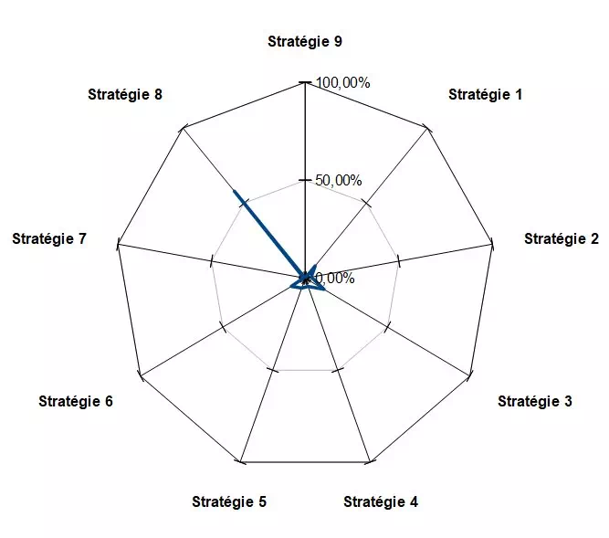 enneagramme-9-allergie
