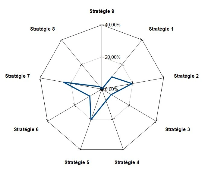 enneagramme-9-confusions