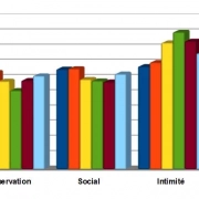 repartition-sous-types-enneagramme