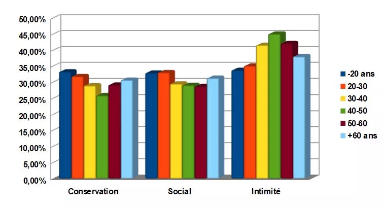 repartition-sous-types-enneagramme