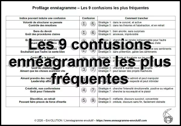 9-confusions-eneeagramme Les 9 confusions ennéagramme les plus fréquentes et comment trancher