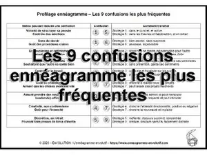 Les 9 confusions ennéagramme les plus fréquentes