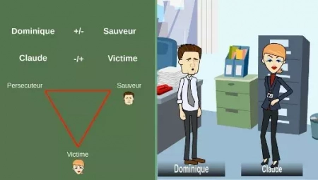 Elearning ennéagramme et analyse transactionnelle