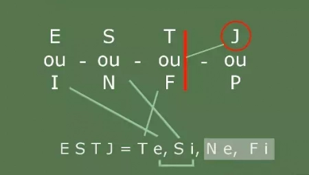 Elearning ennéagramme et types de Jung