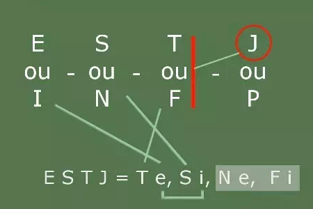 Elearning ennéagramme et types de Jung