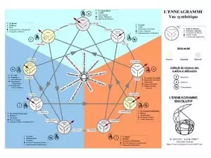 Planche ennéagramme synthétique