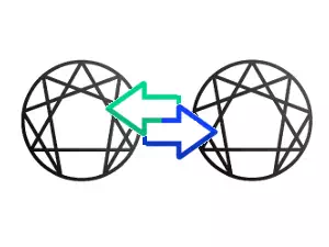 Outil d'analyse des interactions ennéagramme