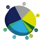 scores-enneagramme Au-delà de la trifixation ennéagramme