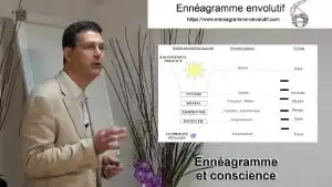 Conférence sur l'ennéagramme et le processus de conscience