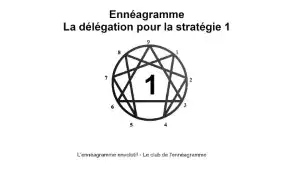 Stratégie ennéagramme 1 et délégation