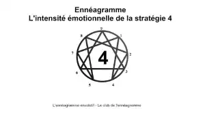 Intensité émotionnelle et ennéagramme 4