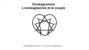 Ennéagramme et couple