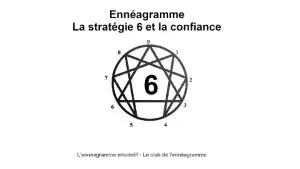 Ennéagramme 6 et confiance
