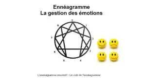 Gestion des émotions et ennéagramme
